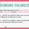Solubility - Image 4